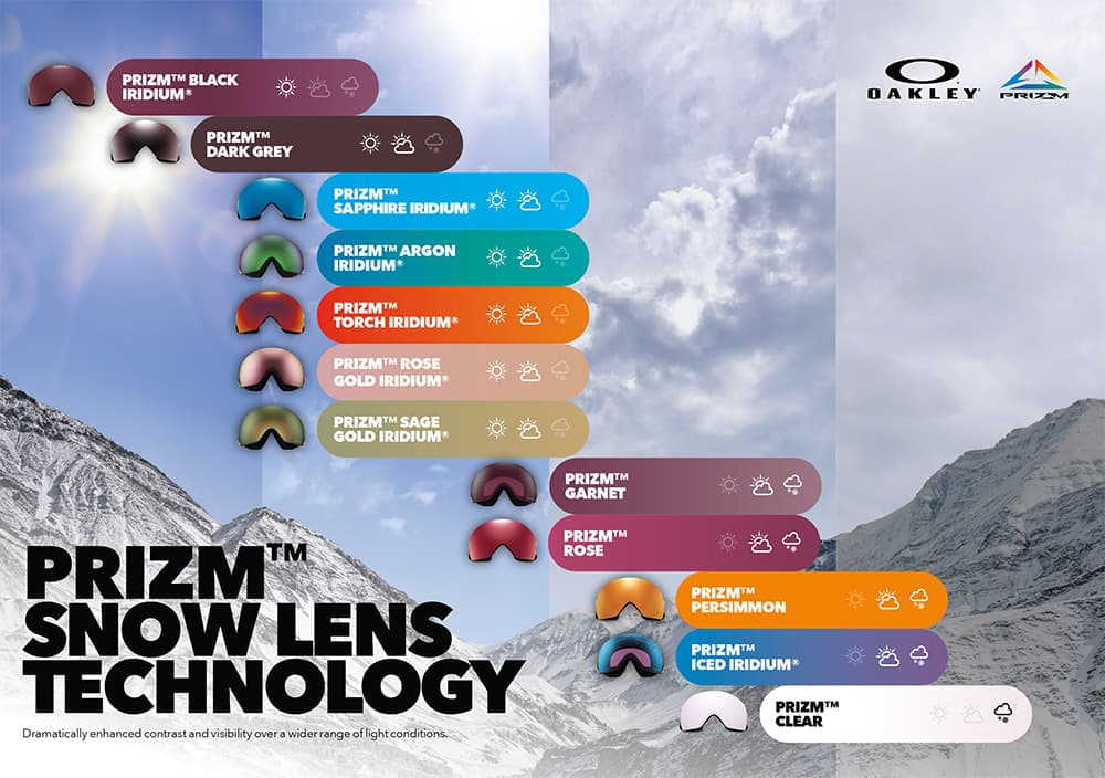 Various Oakley Prizm snow lens colors displayed against a snowy mountain background, highlighting lens technology and enhancement features.